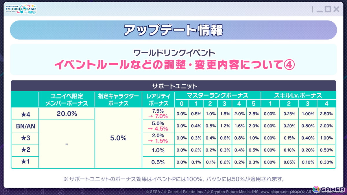 「プロセカ」新機能「譜面メーカー」は4月30日に登場！5.5周年ブルフェスでは雫とまふゆが限定メンバーにの画像