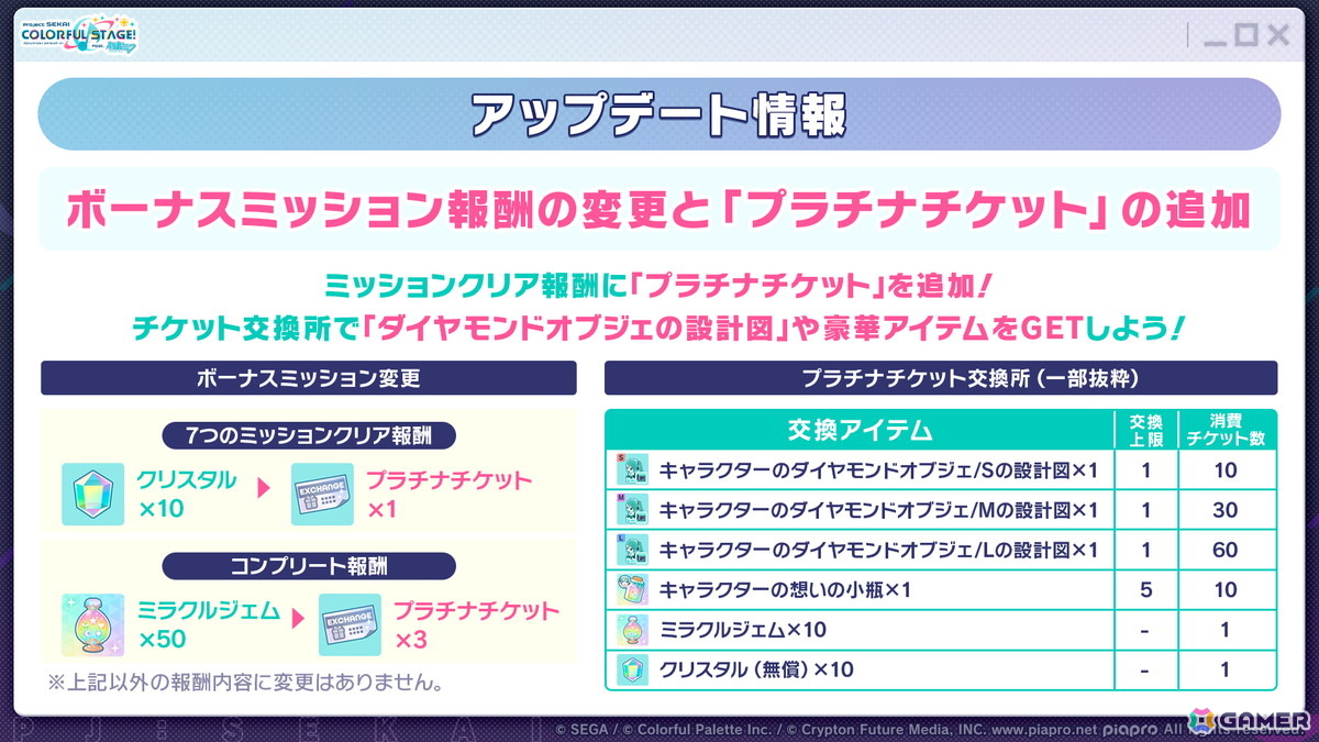 「プロセカ」新機能「譜面メーカー」は4月30日に登場！5.5周年ブルフェスでは雫とまふゆが限定メンバーにの画像