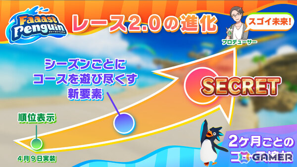 「Faaast Penguin」最大4人で挑む協力登山ゲーム「ペンギン・クライマーズ」が4月9日に新モードとして実装！の画像16