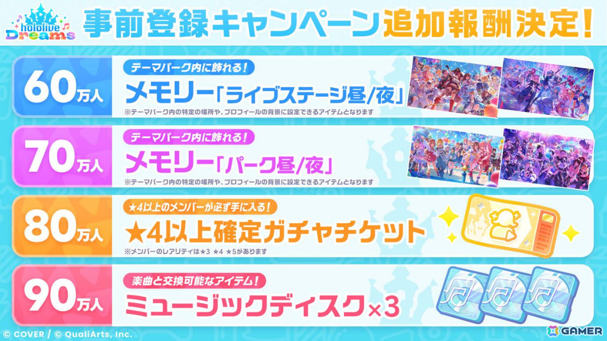 「ホロライブ ドリームス」事前登録者数が50万人を突破!登場タレント54名それぞれのスペシャルトラックが国内外で運行決定の画像