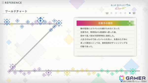 「ブルリフ」4作品を収録した「BLUE REFLECTION Quartet」岸田メル氏インタビュー：新たなパッケージイラストはこれまでの集大成として描くの画像