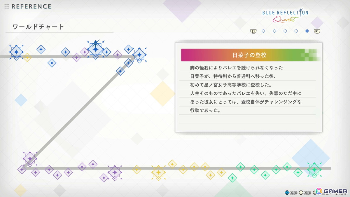 「ブルリフ」4作品を収録した「BLUE REFLECTION Quartet」岸田メル氏インタビュー：新たなパッケージイラストはこれまでの集大成として描くの画像26