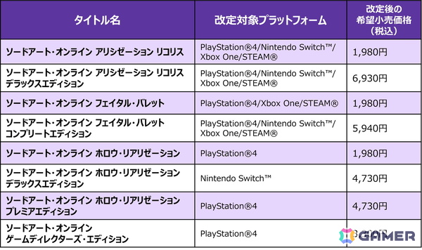 「ソードアート・オンライン」の家庭用ゲームシリーズの累計販売本数が1,000万本を突破！A-1 Pictures描き下ろしのお祝いイラストが公開の画像4