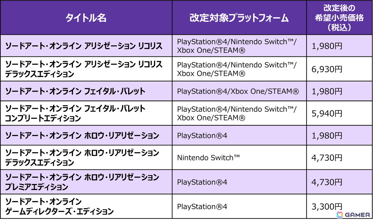 「ソードアート・オンライン」の家庭用ゲームシリーズの累計販売本数が1,000万本を突破！A-1 Pictures描き下ろしのお祝いイラストが公開の画像
