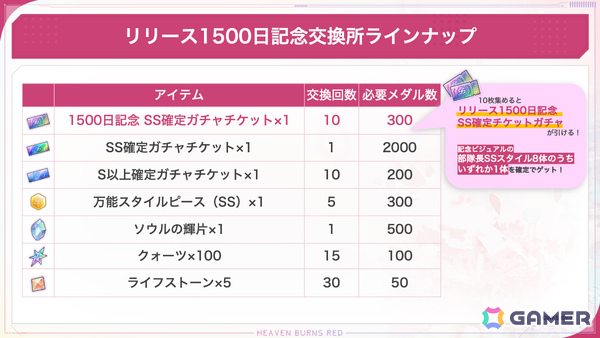 「ヘブバン」リリース1,500日記念キャンペーンが開催！毎日無料ガチャ祭や記念ビジュアルの部隊長SSスタイルが1体確定でもらえる交換所など盛りだくさんの画像4