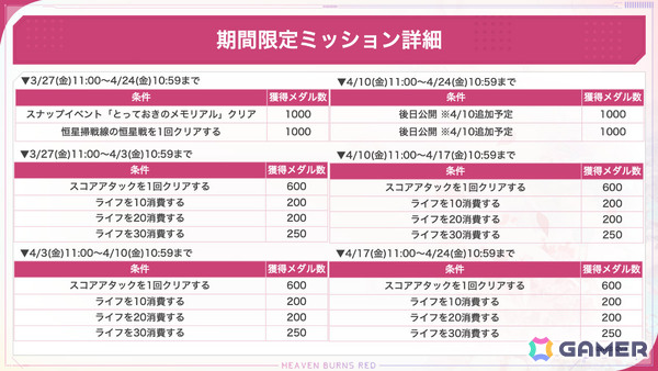 「ヘブバン」リリース1,500日記念キャンペーンが開催！毎日無料ガチャ祭や記念ビジュアルの部隊長SSスタイルが1体確定でもらえる交換所など盛りだくさんの画像5