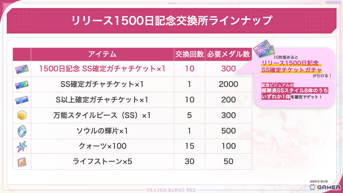 「ヘブバン」リリース1,500日記念キャンペーンが開催！毎日無料ガチャ祭や記念ビジュアルの部隊長SSスタイルが1体確定でもらえる交換所など盛りだくさんの画像4