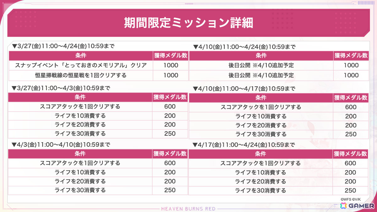 「ヘブバン」リリース1,500日記念キャンペーンが開催！毎日無料ガチャ祭や記念ビジュアルの部隊長SSスタイルが1体確定でもらえる交換所など盛りだくさんの画像5