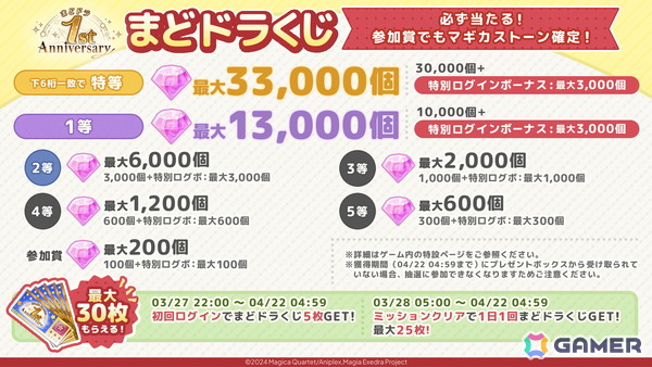 「魔法少女まどか☆マギカ Magia Exedra」1周年記念の無料ガチャ最大250連などのキャンペーンが実施中！4月6日からは物語シリーズとのコラボもの画像16