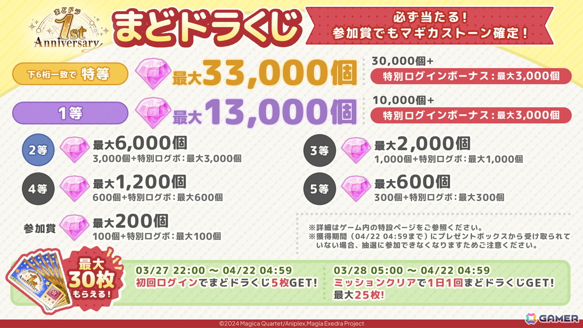 「魔法少女まどか☆マギカ Magia Exedra」1周年記念の無料ガチャ最大250連などのキャンペーンが実施中!4月6日からは物語シリーズとのコラボもの画像