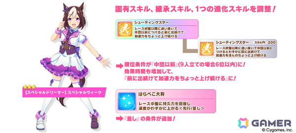 「ウマ娘」新衣装のサクラバクシンオーとノースフライトが3月30日に登場！ストーリーイベント「君ありて、春」も開催の画像12
