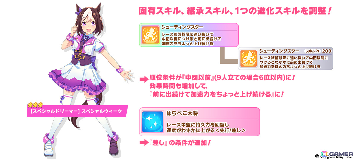 「ウマ娘」新衣装のサクラバクシンオーとノースフライトが3月30日に登場！ストーリーイベント「君ありて、春」も開催の画像
