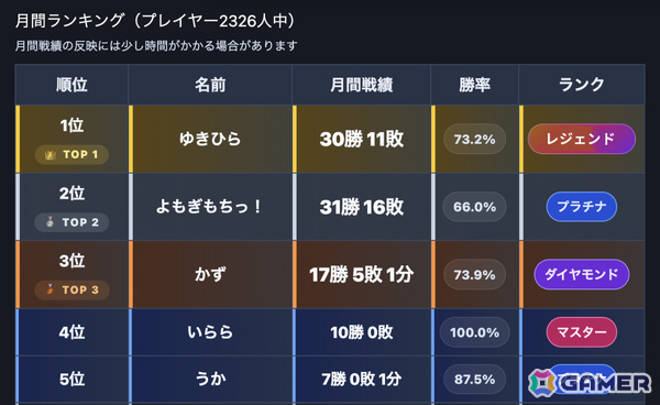 ブラウザから無料で遊べるオンライン対戦型ナンプレゲーム「みんなdeナンプレ」がリリース！1つの盤面を奪い合うリアルタイム陣取りバトルの画像3