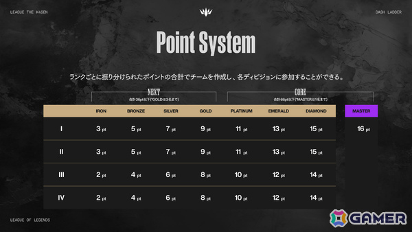 「League The k4sen: DASH LADDER」が4月10日より開催！コンセプトは“誰でも参加できるLTKのリーグ戦”の画像4