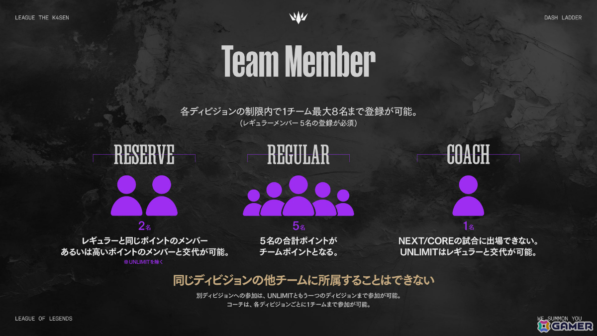 チーム構成(Team Member)