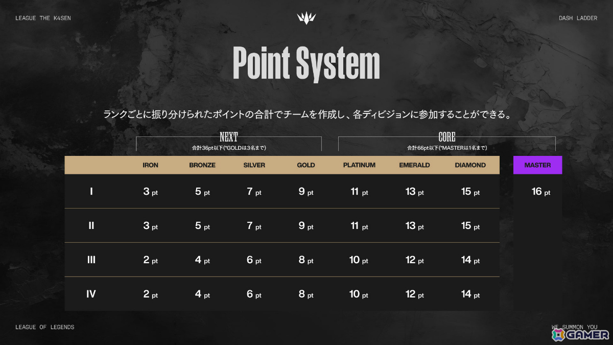 ポイント・システム(Point System)