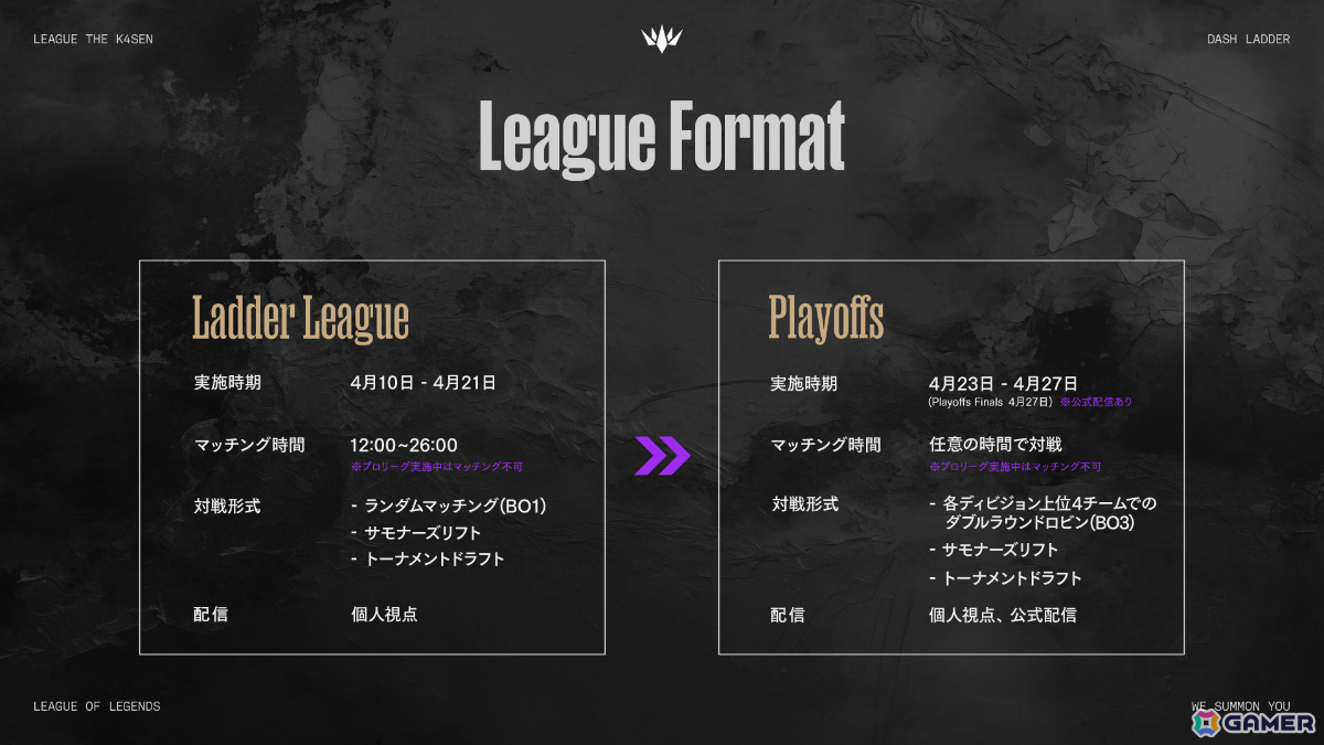 スケジュールとフォーマット(Schedule & Format)