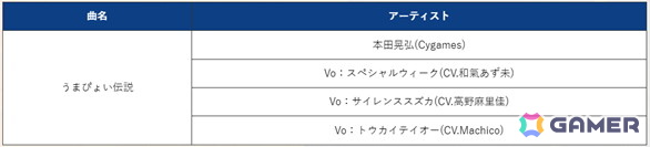 「頭文字D THE ARCADE」スペシャルウィーク、サイレンススズカ、トウカイテイオーがモチーフのアイテムが登場！「ウマ娘 プリティーダービー」コラボが4月9日より開催の画像