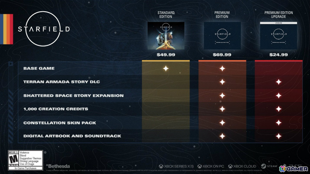 「Starfield」PS5版が発売！ロボット部隊の侵攻に立ち向かうストーリーDLC「Terran Armada」も配信の画像