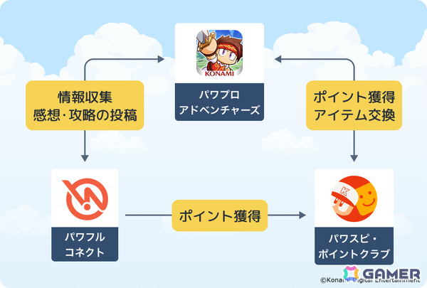 「パワプロアドベンチャーズ」新シナリオ「タテレスキュアアカデミー」が配信！新ジョブ「重戦士」「僧侶」が育成可能にの画像15