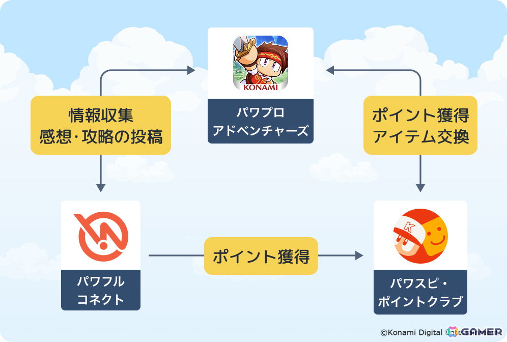 「パワプロアドベンチャーズ」新シナリオ「タテレスキュアアカデミー」が配信！新ジョブ「重戦士」「僧侶」が育成可能にの画像