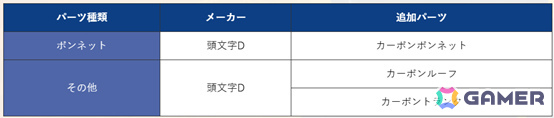 「頭文字D THE ARCADE」シーズン6開幕のVer.3.3が稼働！新コース「いろは坂（雨）」や新規ドレスアップパーツなども追加の画像