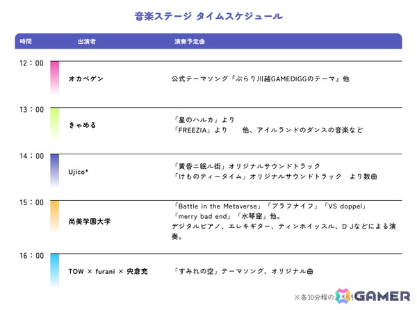 川越の街をぶらつくのも楽しいオープンタウン型インディーゲームイベント「ぶらり川越 GAME DIGG2」の開催企画や出展団体が一挙公開！の画像12