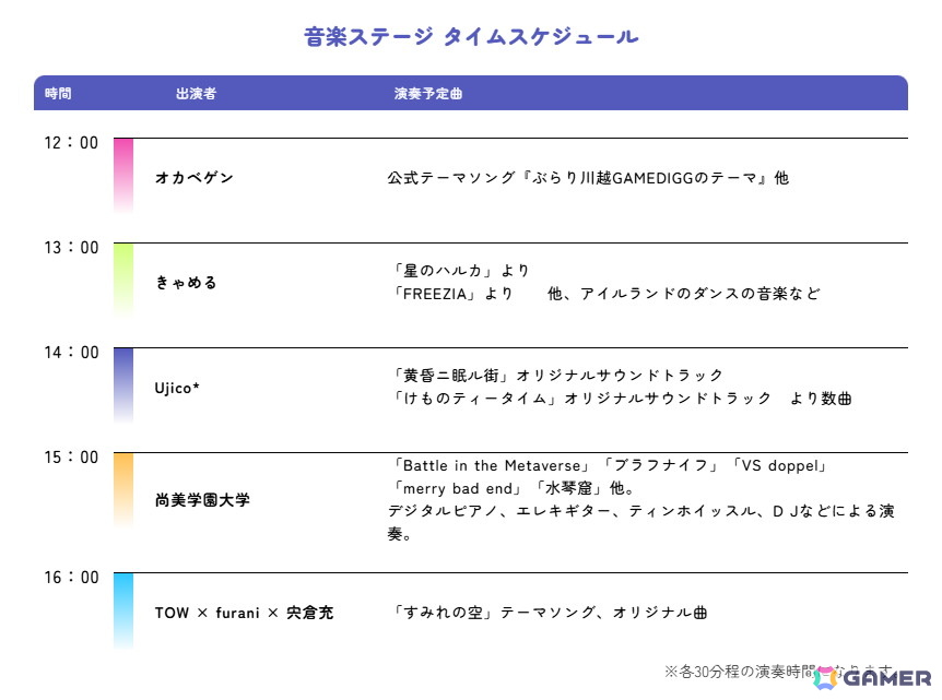 川越の街をぶらつくのも楽しいオープンタウン型インディーゲームイベント「ぶらり川越 GAME DIGG2」の開催企画や出展団体が一挙公開!の画像