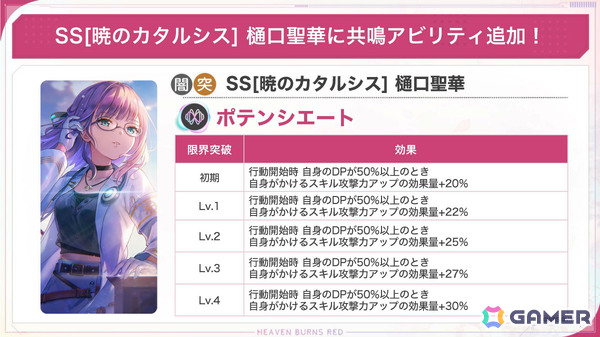 「ヘブバン」リリース1,500日記念キャンペーン第二弾が開催！二階堂三郷と伊達朱里がガチャに登場、最大3,000クォーツを獲得できるログインボーナスもの画像9