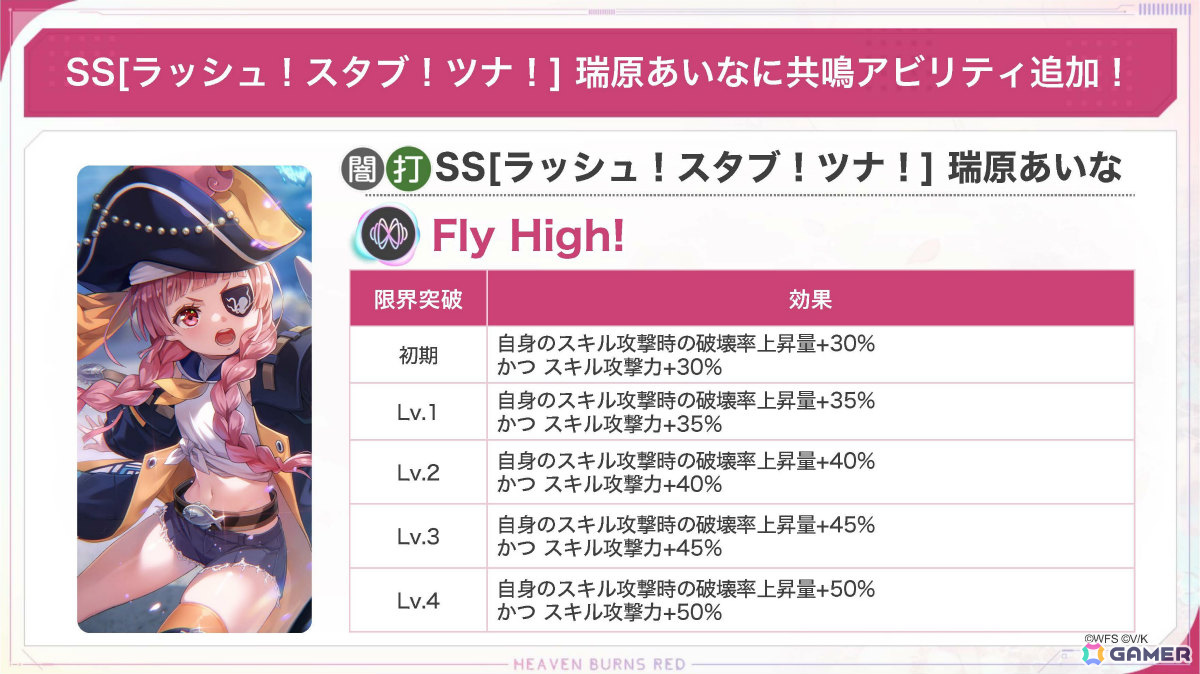 「ヘブバン」リリース1,500日記念キャンペーン第二弾が開催!二階堂三郷と伊達朱里がガチャに登場、最大3,000クォーツを獲得できるログインボーナスもの画像