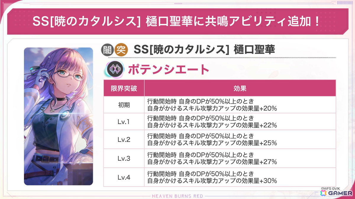 「ヘブバン」リリース1,500日記念キャンペーン第二弾が開催!二階堂三郷と伊達朱里がガチャに登場、最大3,000クォーツを獲得できるログインボーナスもの画像