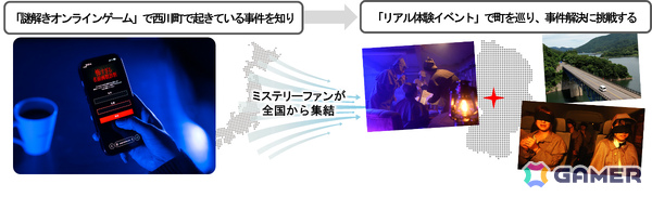 岡本信彦さん出演のARG×体験型ミステリー「記憶を失くした名探偵」が4月26日より開催！山形県西川町で起きた難事件を推理力とチームワークで解決せよの画像7