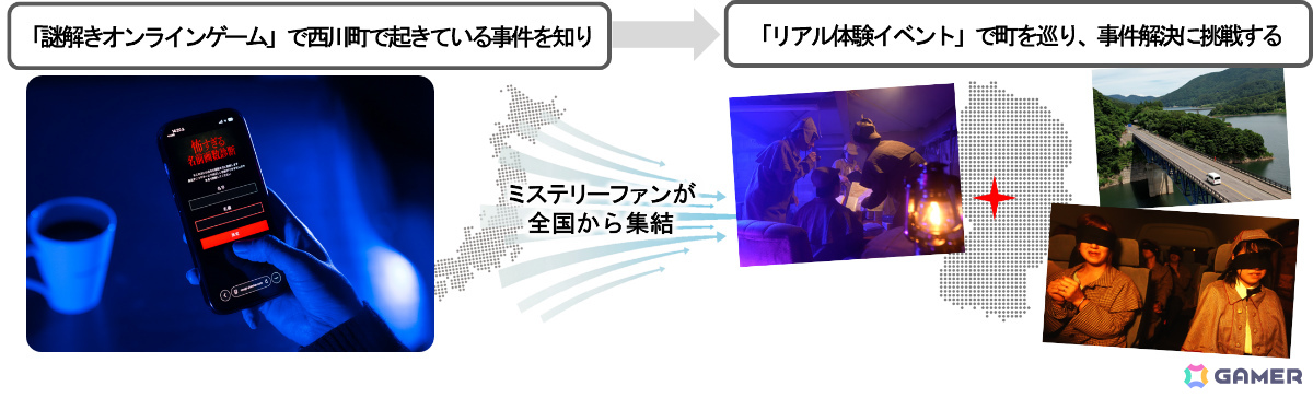 岡本信彦さん出演のARG×体験型ミステリー「記憶を失くした名探偵」が4月26日より開催！山形県西川町で起きた難事件を推理力とチームワークで解決せよの画像7