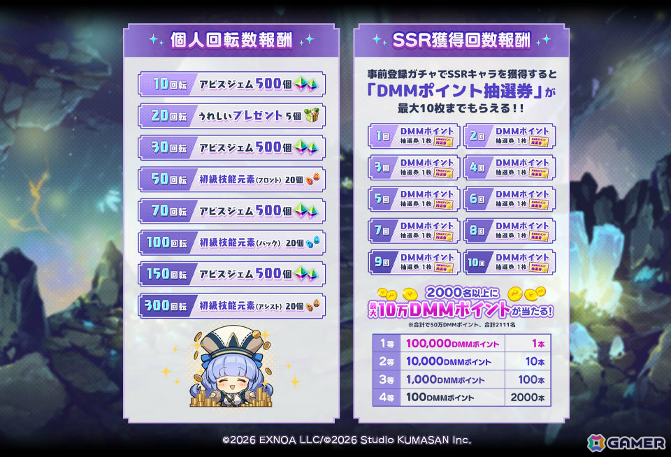 放置×深淵探索RPG「ドットアビス」の事前登録受付が開始！最大10万DMMポイントなどが当たるキャンペーンや事前登録ガチャも実施の画像4