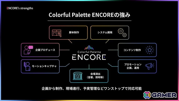 「プロセカ」コネクトライブを手掛けるColorful Palette ENCOREがスマートフォン向け3DCGライブのUnity基盤を提供する事業を展開の画像2
