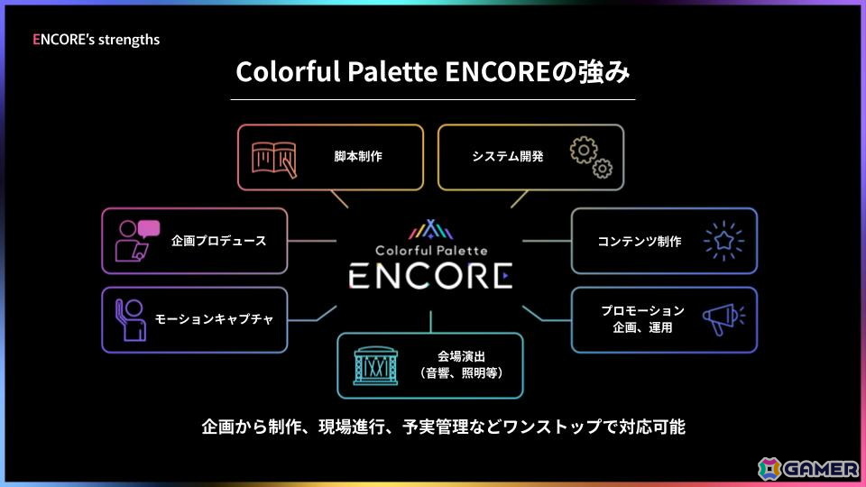 スマートフォン向け3DCGライブのイメージ画像