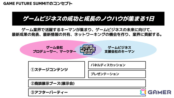 ゲームのプロデュースとマーケティングに特化したビジネスイベント「GAME FUTURE SUMMIT 2026」参加エントリー受付が開始！の画像7