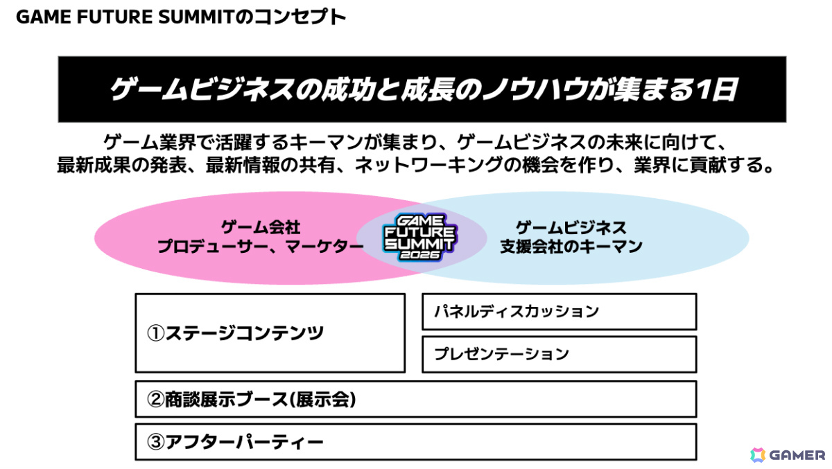 ゲームのプロデュースとマーケティングに特化したビジネスイベント「GAME FUTURE SUMMIT 2026」参加エントリー受付が開始!の画像