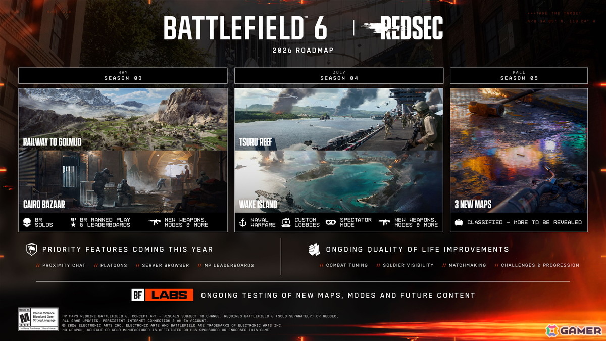 「バトルフィールド6」史上最大規模のマップや海戦を導入するシーズン3・4の情報が公開！「REDSEC」のソロ＆ランクプレイも実装の画像1