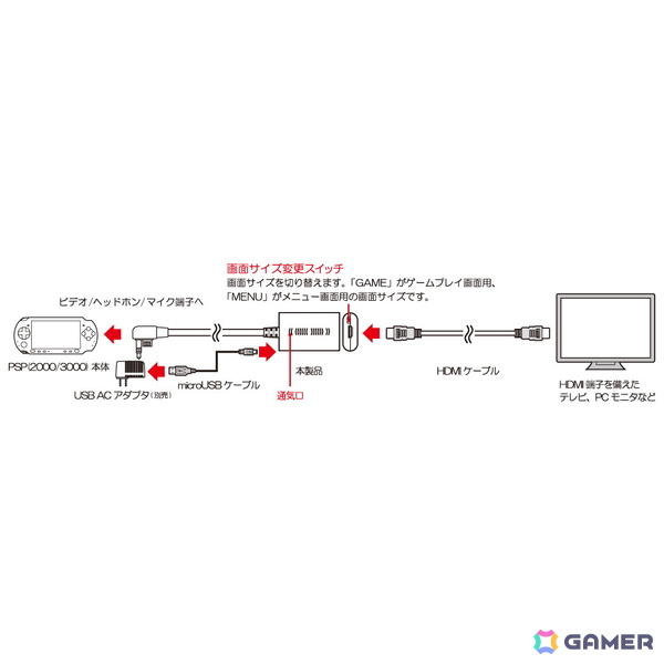PSP用HDMIコンバーターの新モデル「V2」が2026年6月中旬に発売！ケーブルの長さが延長、通気性にも配慮した製品として大きくモデルチェンジの画像4