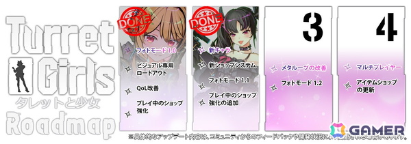 「タレットと少女」スピーディで個性的な新キャラ「レイヴン」が参戦！進行システム「ショップ」やカスタマイズ要素の拡張、フォトモードの強化もの画像17