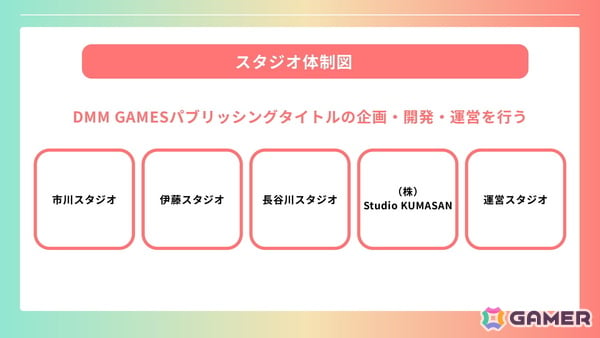 独自のiOS向けストアアプリの準備も発表されたDMM GAMES 2026年度メディアブリーフィングをレポート！新作「ドットアビス」など開発中のタイトルは17本にの画像11