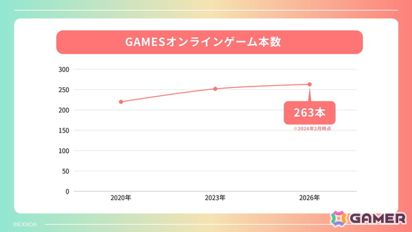 独自のiOS向けストアアプリの準備も発表されたDMM GAMES 2026年度メディアブリーフィングをレポート！新作「ドットアビス」など開発中のタイトルは17本にの画像3