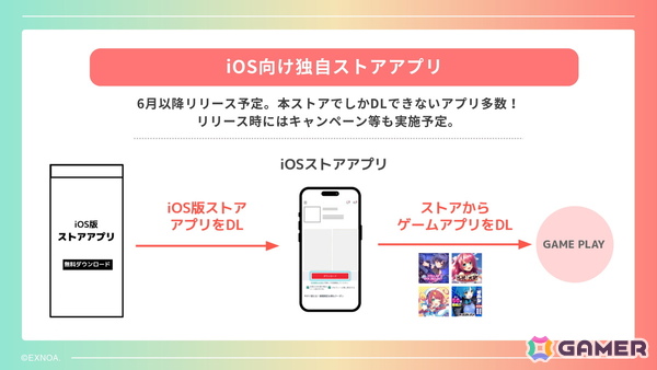 独自のiOS向けストアアプリの準備も発表されたDMM GAMES 2026年度メディアブリーフィングをレポート！新作「ドットアビス」など開発中のタイトルは17本にの画像9