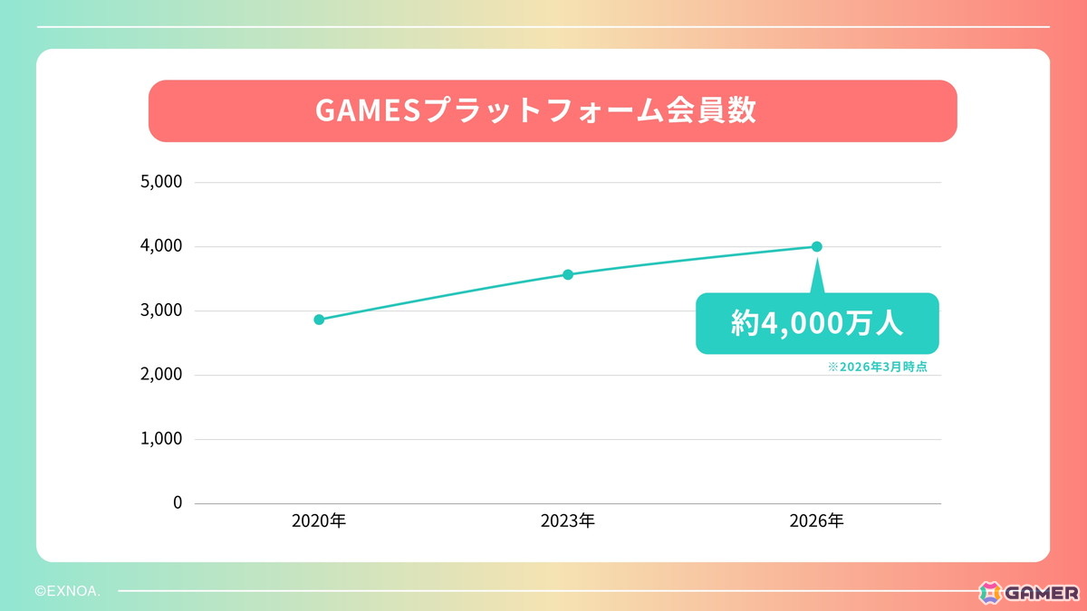 独自のiOS向けストアアプリの準備も発表されたDMM GAMES 2026年度メディアブリーフィングをレポート！新作「ドットアビス」など開発中のタイトルは17本にの画像