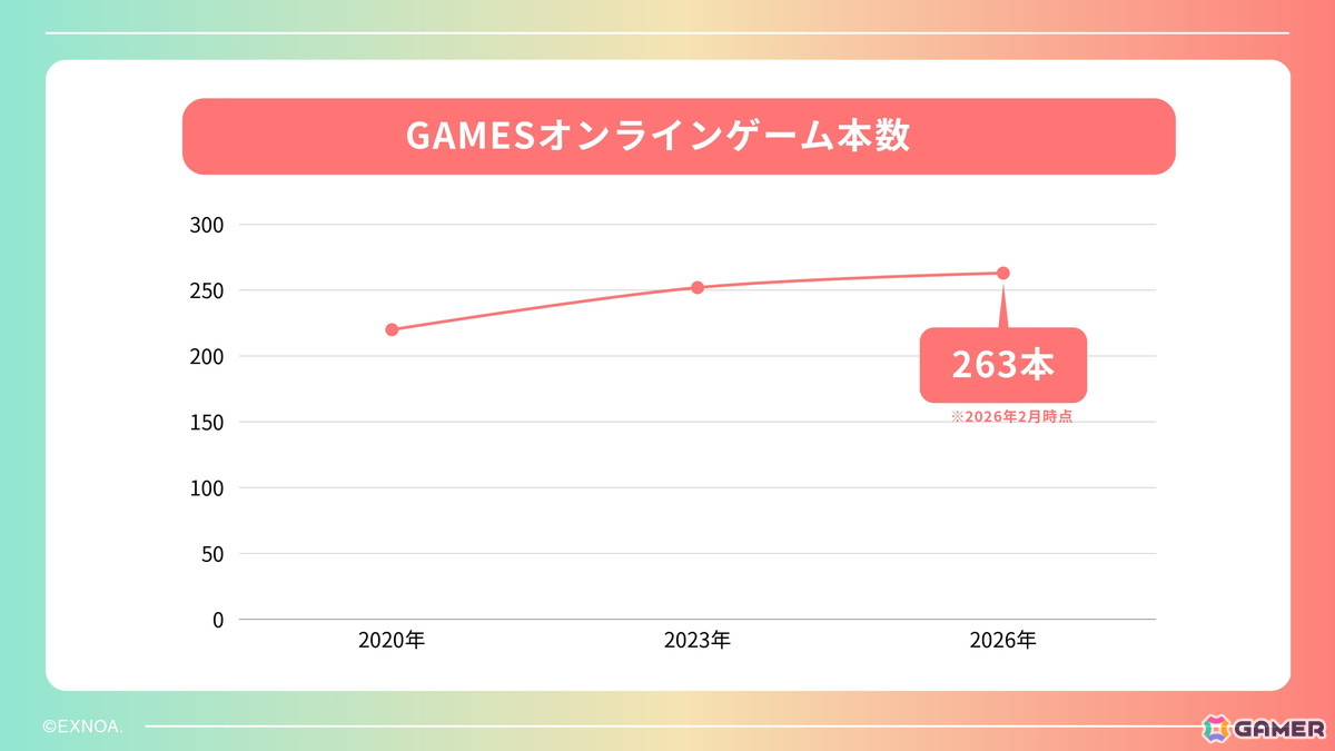 独自のiOS向けストアアプリの準備も発表されたDMM GAMES 2026年度メディアブリーフィングをレポート！新作「ドットアビス」など開発中のタイトルは17本にの画像