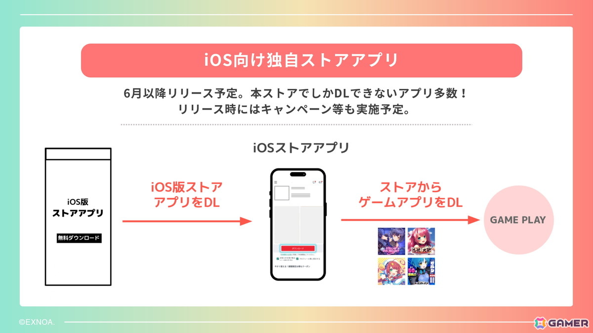 独自のiOS向けストアアプリの準備も発表されたDMM GAMES 2026年度メディアブリーフィングをレポート！新作「ドットアビス」など開発中のタイトルは17本にの画像