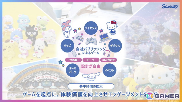 サンリオ初の自社ゲームブランド「Sanrio Games」が始動！第1作目となる「サンリオ パーティランド」がSwitch2/Switchで2026年秋に世界同時発売の画像2