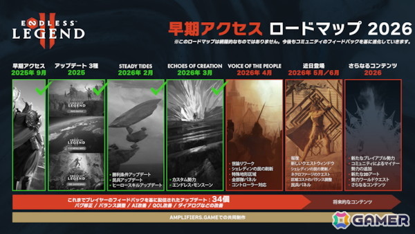 「ENDLESS Legend 2」アップデートで「シェレディンの民」のリワークやコントローラー対応をはじめとした改善を実施！今後の開発ロードマップも公開の画像