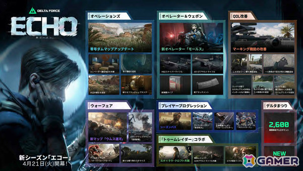 「Delta Force」新シーズン「エコー」が配信！偵察型オペレーター「モールス」が参戦、「トゥームレイダー」コラボも実施の画像1